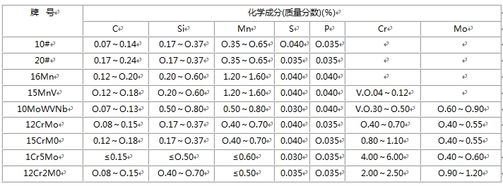 无缝香蕉网址视频的化学成分
